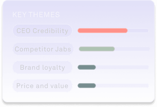 Key themes: CEO credibility, competitor jabs, brand loyalty, and price and value with scores